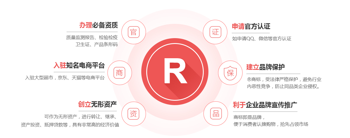 湖滨商标注册的作用